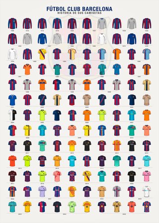 Poster Maglie FC Barcellona 1899-2025