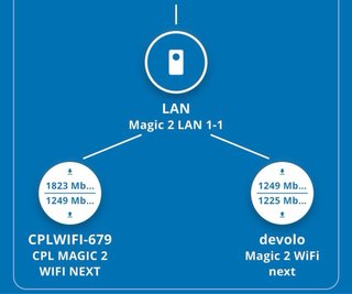 Devolo Magic 2 WiFi next Kit Multihabitación