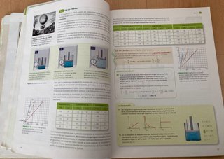 Física y Química 1o Bachillerato