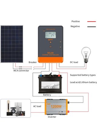 Controlador de Carga Solar MPPT PowMr
