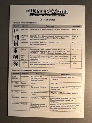 Im Wandel der Zeiten. Das Würfelspiel. Bronzezeit