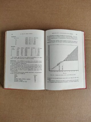 Libro El Arte de Criar Conejos