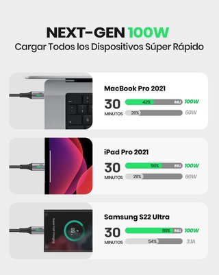 Cable USB C a USB C 100W 2m