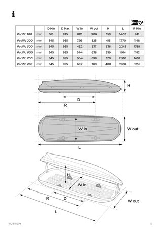 Thule Pacific 200 Caja Techo Coche