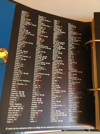 Colección fichas de países