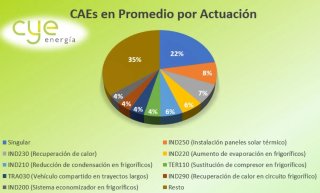 Apartamento Playa