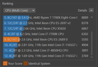 Workstation 16 Hilos | 32GB Quad-Channel