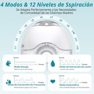 YGITK Sacaleches eléctrico 4 Modos 12Niveles 210ml