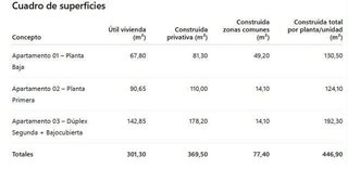 Terreno en venta en Centro Ciudad - El Carmen en Vélez-Málaga