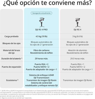 DJI estabilizador cámara con grabación vertical