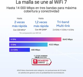 ASUS WiFi 7 tribanda alta velocidad