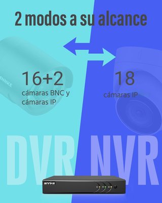 ANNKE grabador DVR seguridad cámaras
