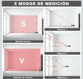 Medidor Láser Hychika