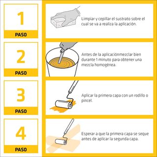 SIKA pintura acrílica impermeable fibra