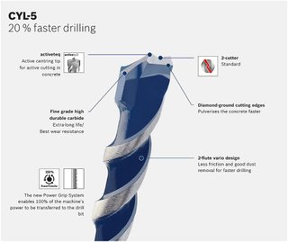 Bosch broca alto rendimiento hormigón granito