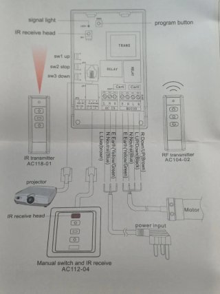 Mando a distancia para pantalla de proyección