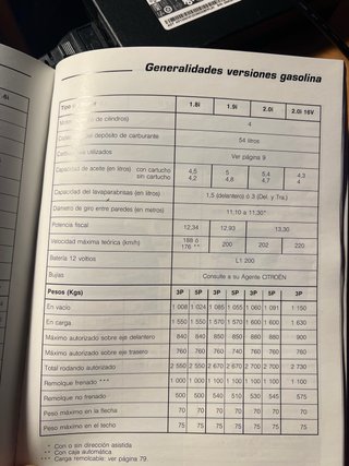 Manual Citroën ZX