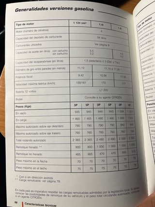 Manual Citroën ZX