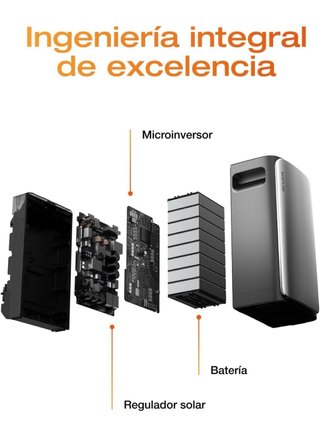Kit solar sin papeleos