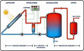 Instalación de Aire Acondicionado Profesional