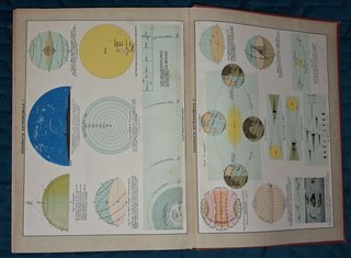 Nuova Enciclopedia Sonzogno 3 volumi