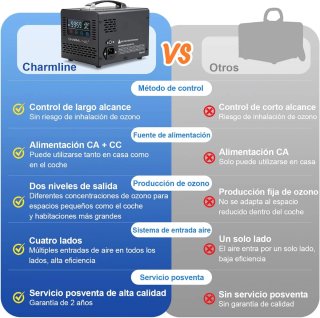 Generador Ozono Charmline 2 en 1 con Mando