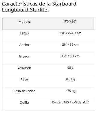 Tabla  SUP Starboard Longboard Starlite