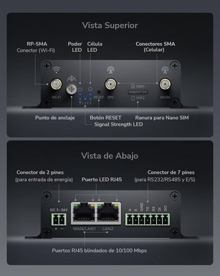 Router WiFi industrial 4G LTE Cudy dual SIM NUEVO