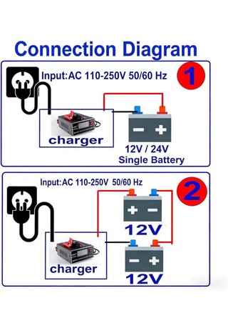 Cargador Etrogo 12V/24V Inteligente Pulso Rápido