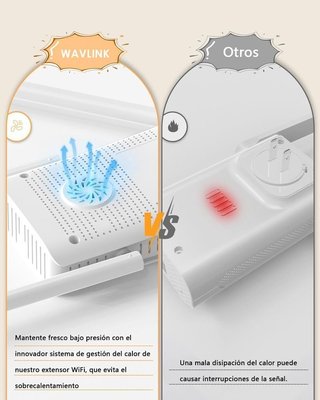 Repetidor WiFi 6 WAVLINK AX3000 NUEVO