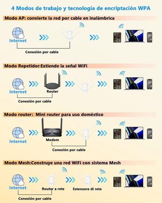 Repetidor WiFi 6 WAVLINK AX3000 NUEVO