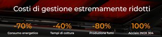 Sistema cottura WeGrill Power System