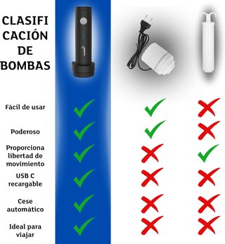 Lavatelli bomba vacío inalámbrica portátil viaje