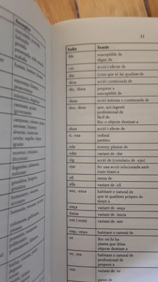 Diccionari de la llengua catalana.
