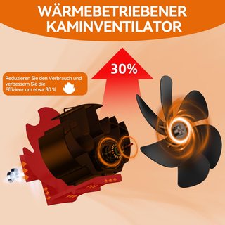 Ventilatore magnetico per stufa a legna a 6 pale, ventilatore per camino