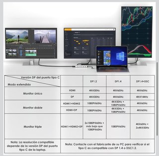 Base de conexión WL-UMD302B USB-C 2 Monitores