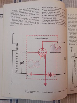 Electronia, radio, tv: Teoría y montajes inicia...