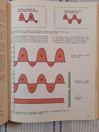 Electronia, radio, tv: Teoría y montajes inicia...