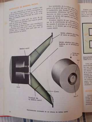 Electronia, radio, tv: Teoría y montajes inicia...