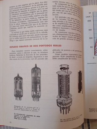 Electronia, radio, tv: Teoría y montajes inicia...