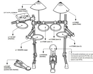 Batería Electrónica Yamaha DTXPLORER