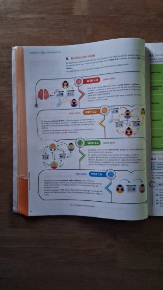 Ofimática y Proceso de la Información, CFGS Adm...