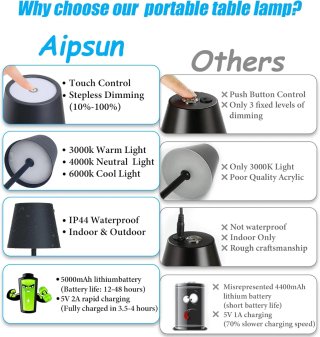 Lámpara Mesa LED Recargable Aipsun Gris