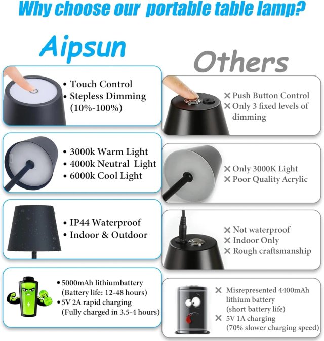 Lámpara Mesa LED Recargable Aipsun Gris