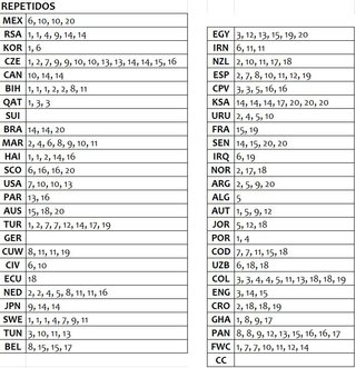 Cambio cromos Mundial 2026