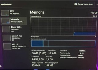 PC Gaming MSI GTX 1650