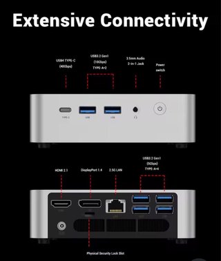 Mini PC Ryzen 255H con 24 GB RAM e 1TB potente e compatto