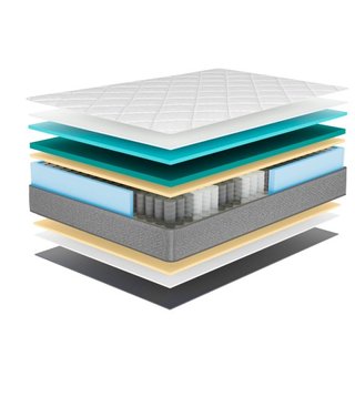 COLCHON MUELLES ENSACADOS 90X190 ENVIO GRATUITO