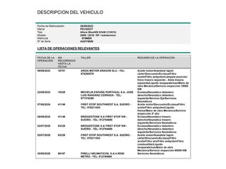 Peugeot 2008 BlueHDi 110 Allure 81 kW (110 CV)