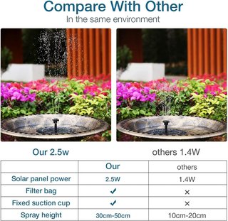 Fontana solare AISITIN 2,5 W per giardino all'aperto